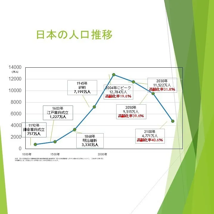 10月26日(土)に開催したセミナーの資料を一部公開します😊