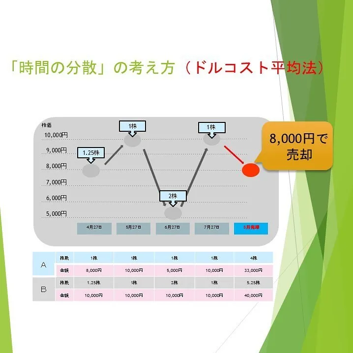 セミナーの一部抜粋です😊